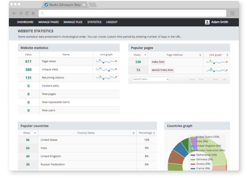 Website with CMS