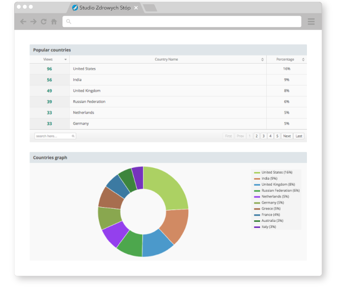 Website with CMS