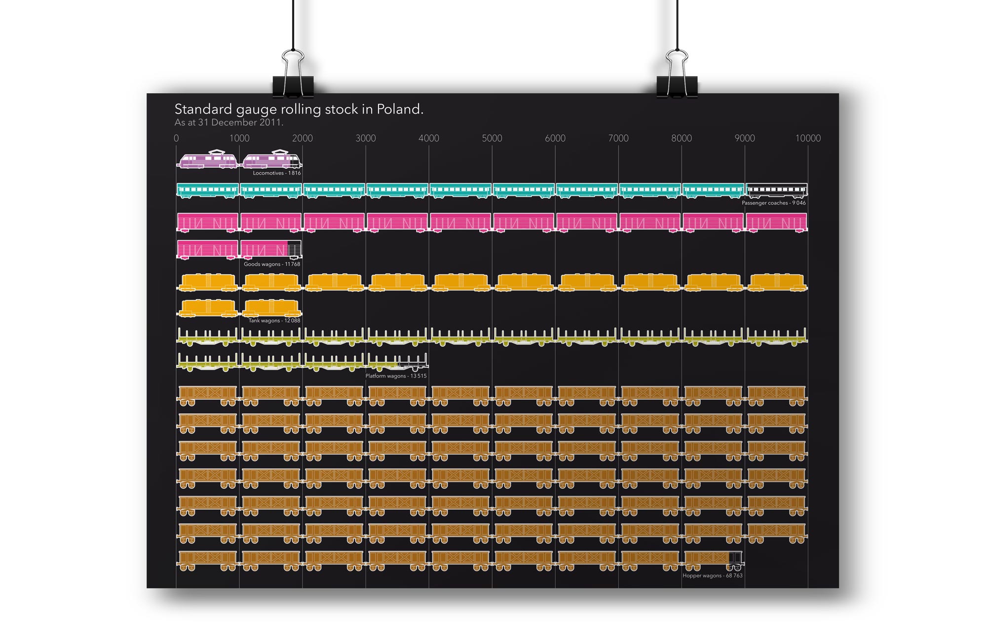 Polish Railways Infographics